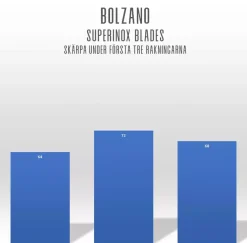 Bolzano Superinox Double Edge Razor Blades 5-Pack 5 stk