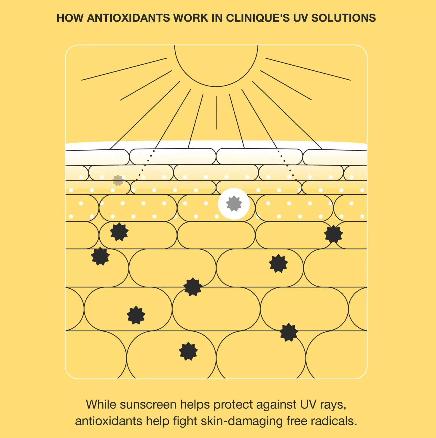 Clinique UV Solutions Mattifying Sunscreen SPF 50 40 ml