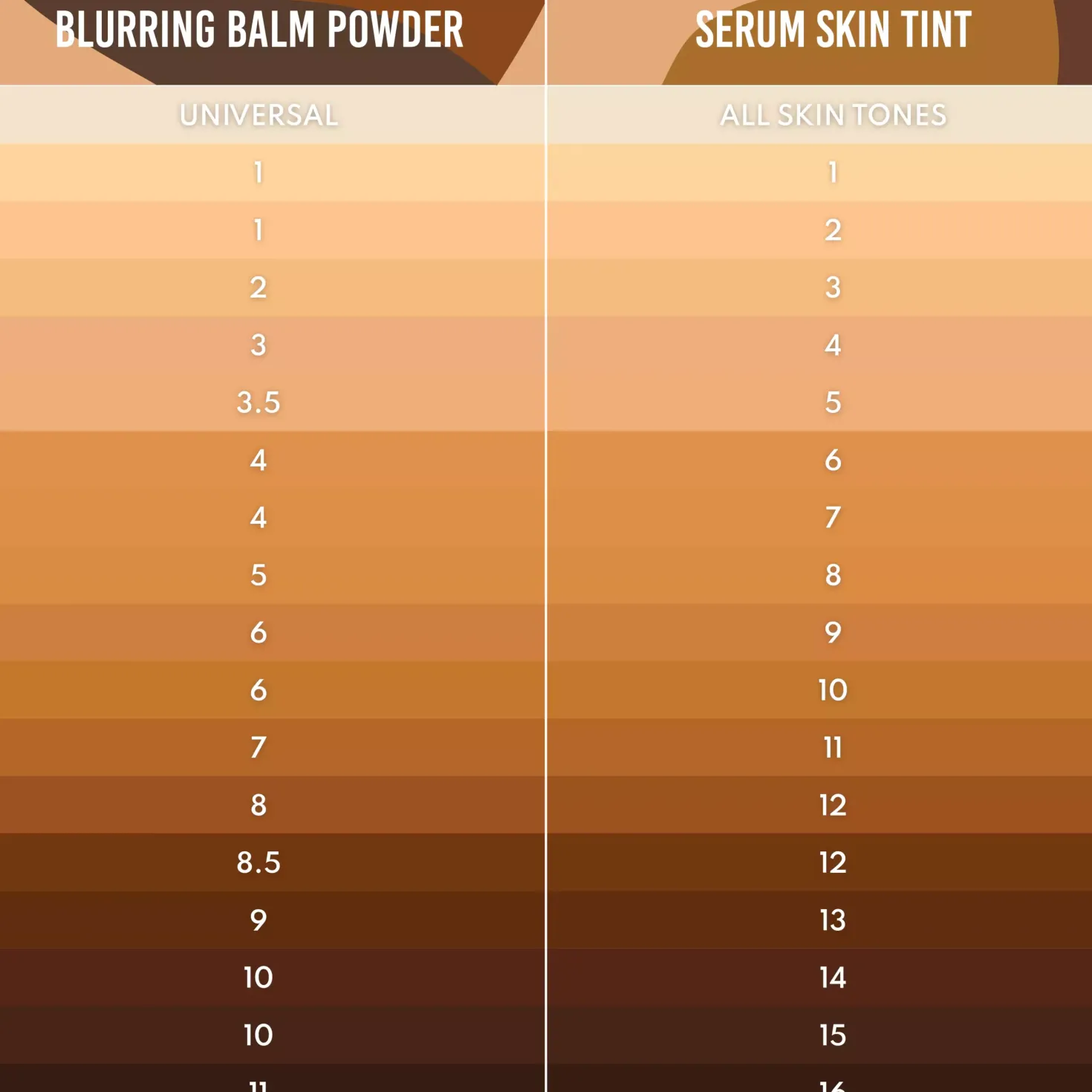 Danessa Myricks Beauty Yummy Skin Serum Tint 4.5