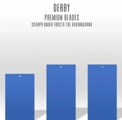 Derby Premium Double Edge Razor Blades 5-Pack 5 stk