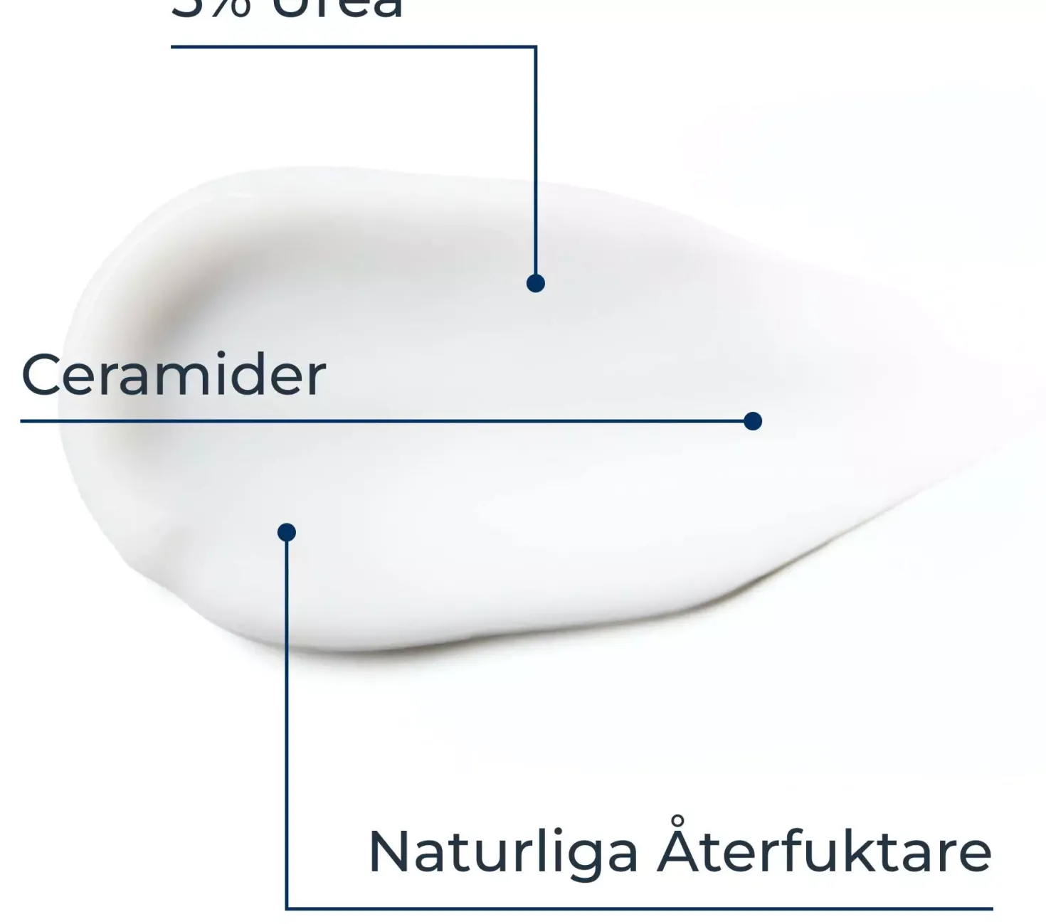 EucerinUreaRepair 5% Urea Hand Cream 75 ml