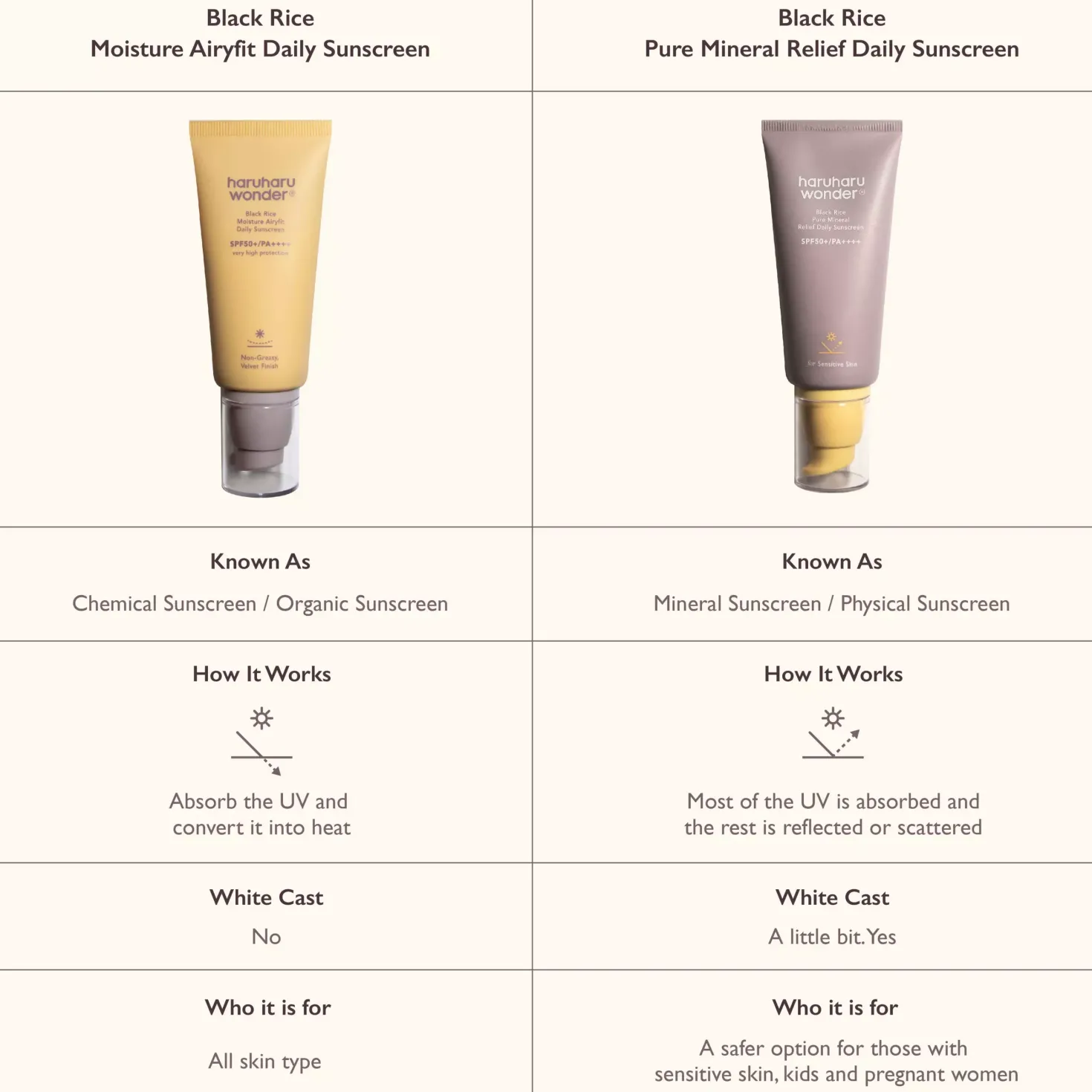 haruharu wonderBlack Rice Moisture Airyfit Daily Sunscreen 50 ml