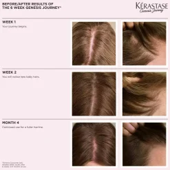 KérastaseGenesis Serum Anti Chute Fortifiant Mini 30 ml