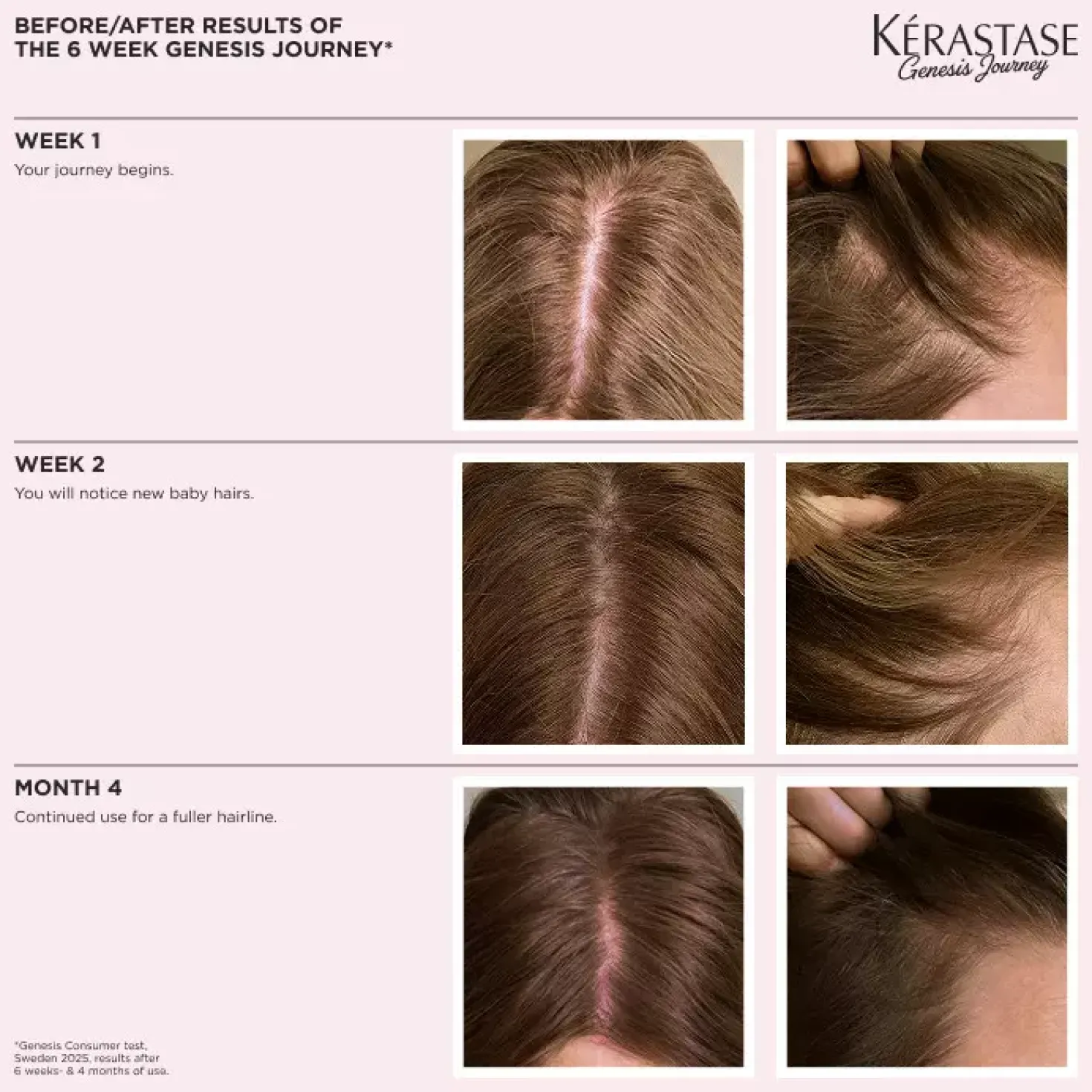KérastaseGenesis Serum Anti Chute Fortifiant Mini 30 ml