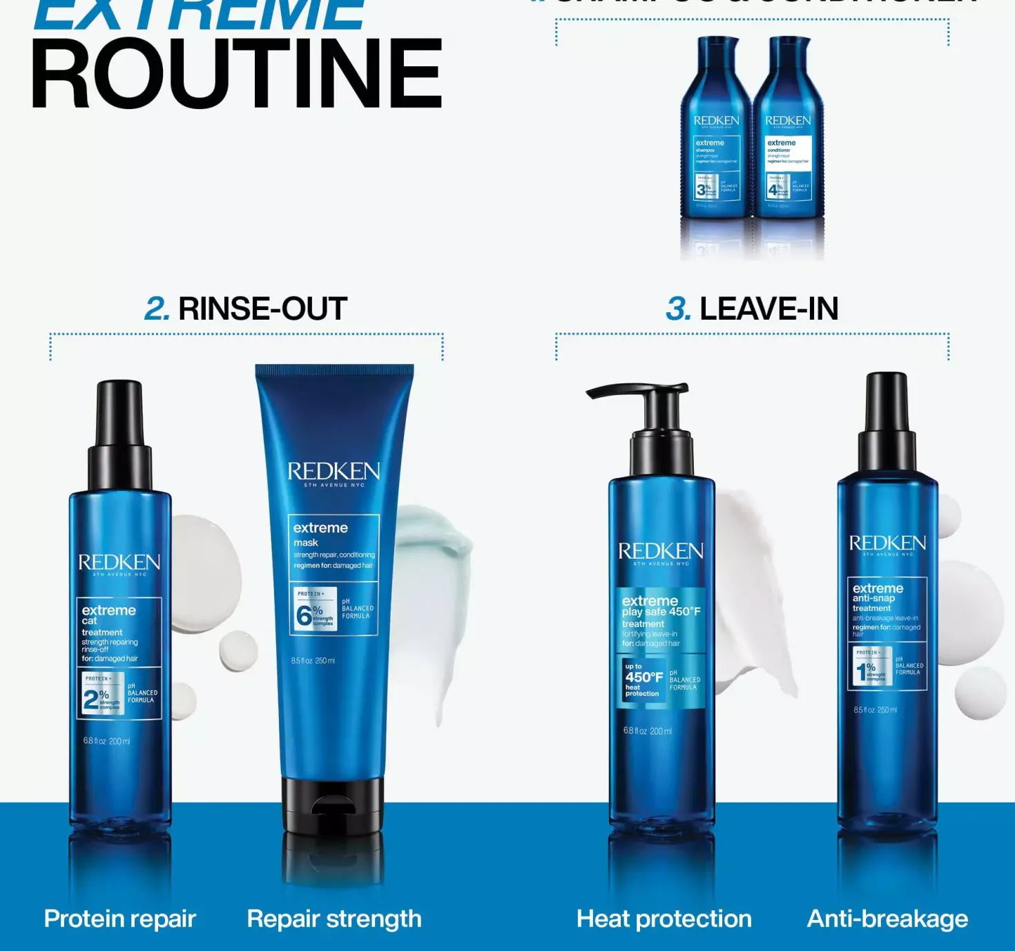 RedkenExtreme CAT Treatment Spray 250 ml