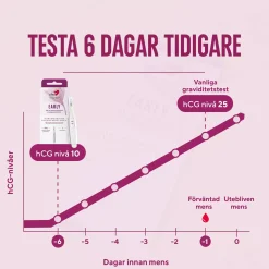 RFSU Graviditetstest Early 1 stk