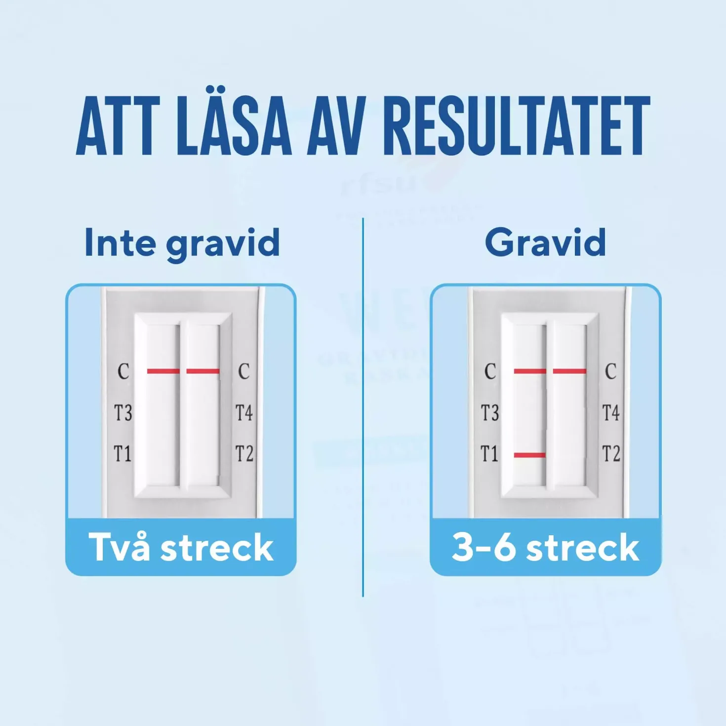 RFSU Graviditetstest Weeks 2 stk