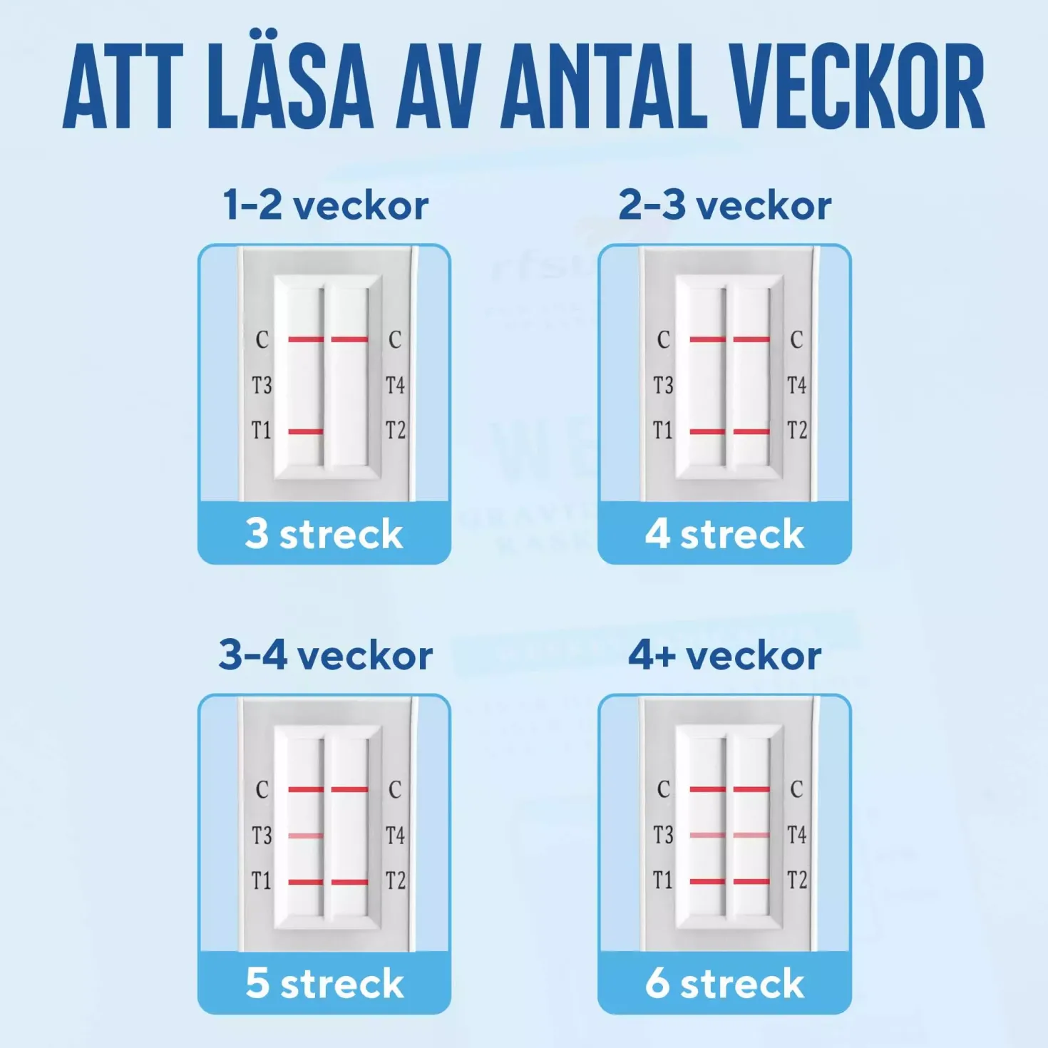 RFSU Graviditetstest Weeks 2 stk