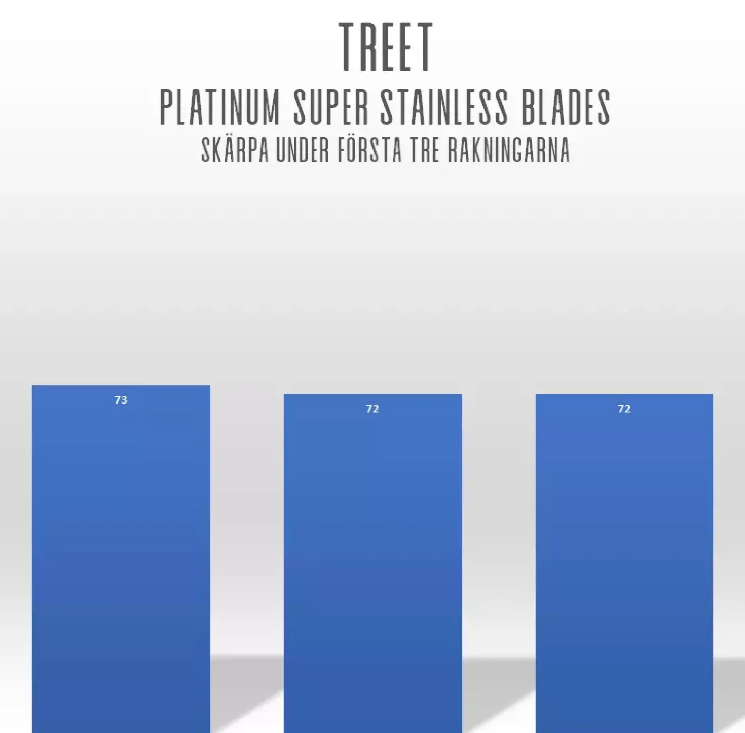 Treet Platinum Double Edge Razor Blades 5-Pack 5 stk